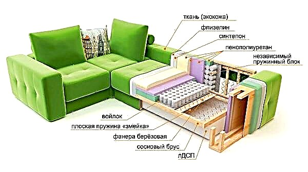 Moderne bankmodelle in die sitkamer - wenke om te kies en te plaas