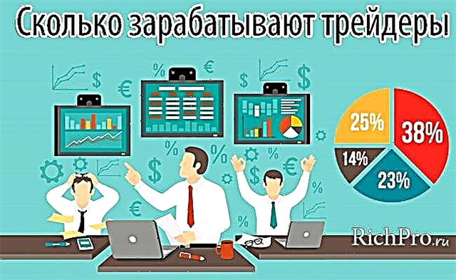 Koliko trgovci u Rusiji zarađuju mjesečno / godišnje 📈 - stvarni brojevi 🔢 + činjenice 📊